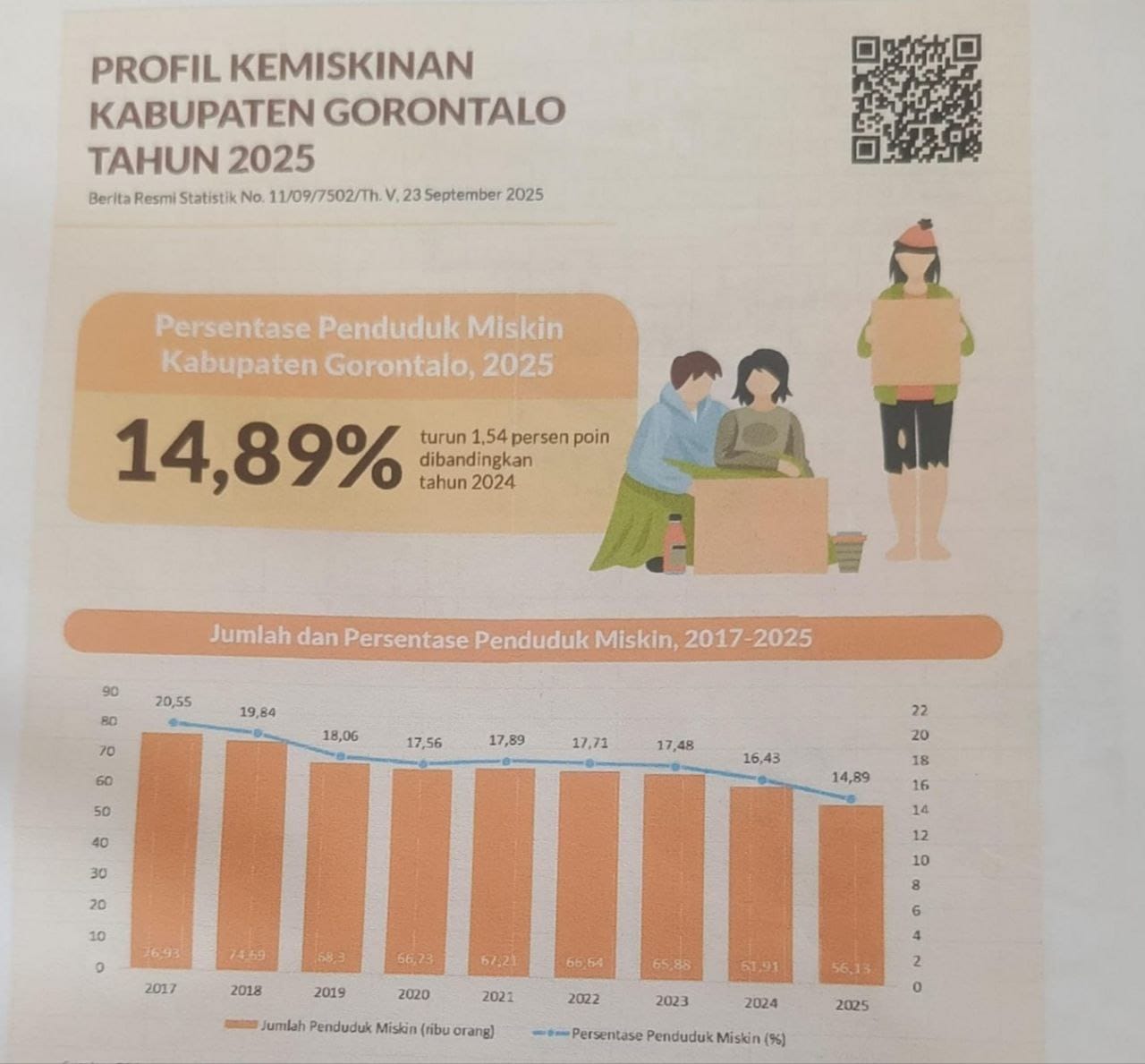 Berita Resmi Statistik (BRS) BPS Kabupaten Gorontalo yang dirilis 23/11/2025